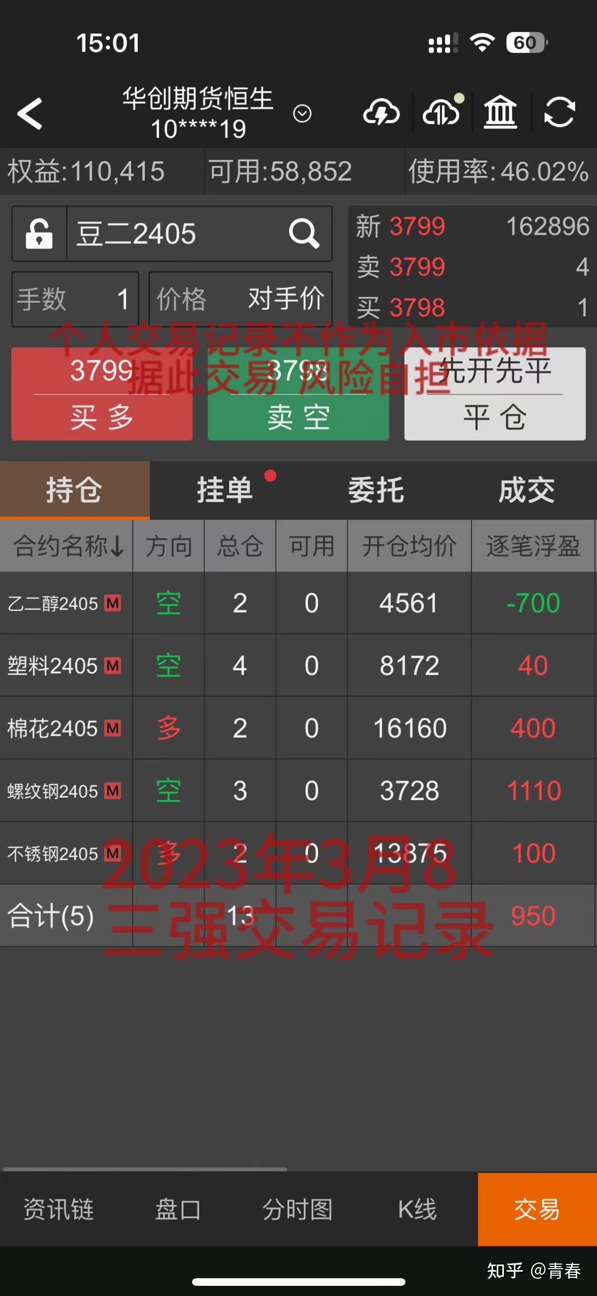 24年3月8号今日净值创新高今日盈利2600元权益110400元