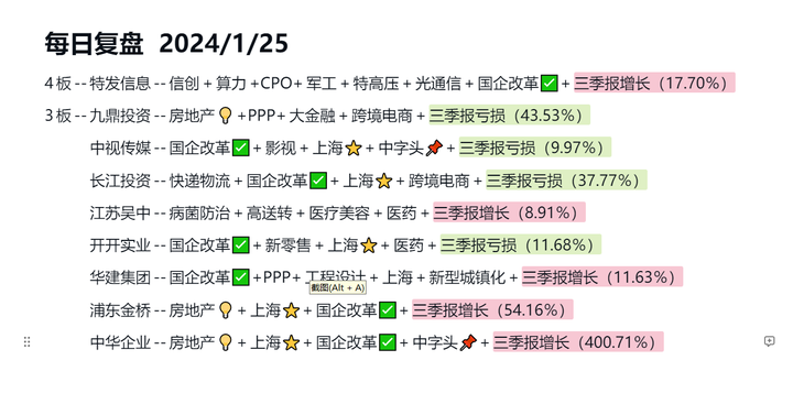 每日复盘 2024/1/25 - 知乎