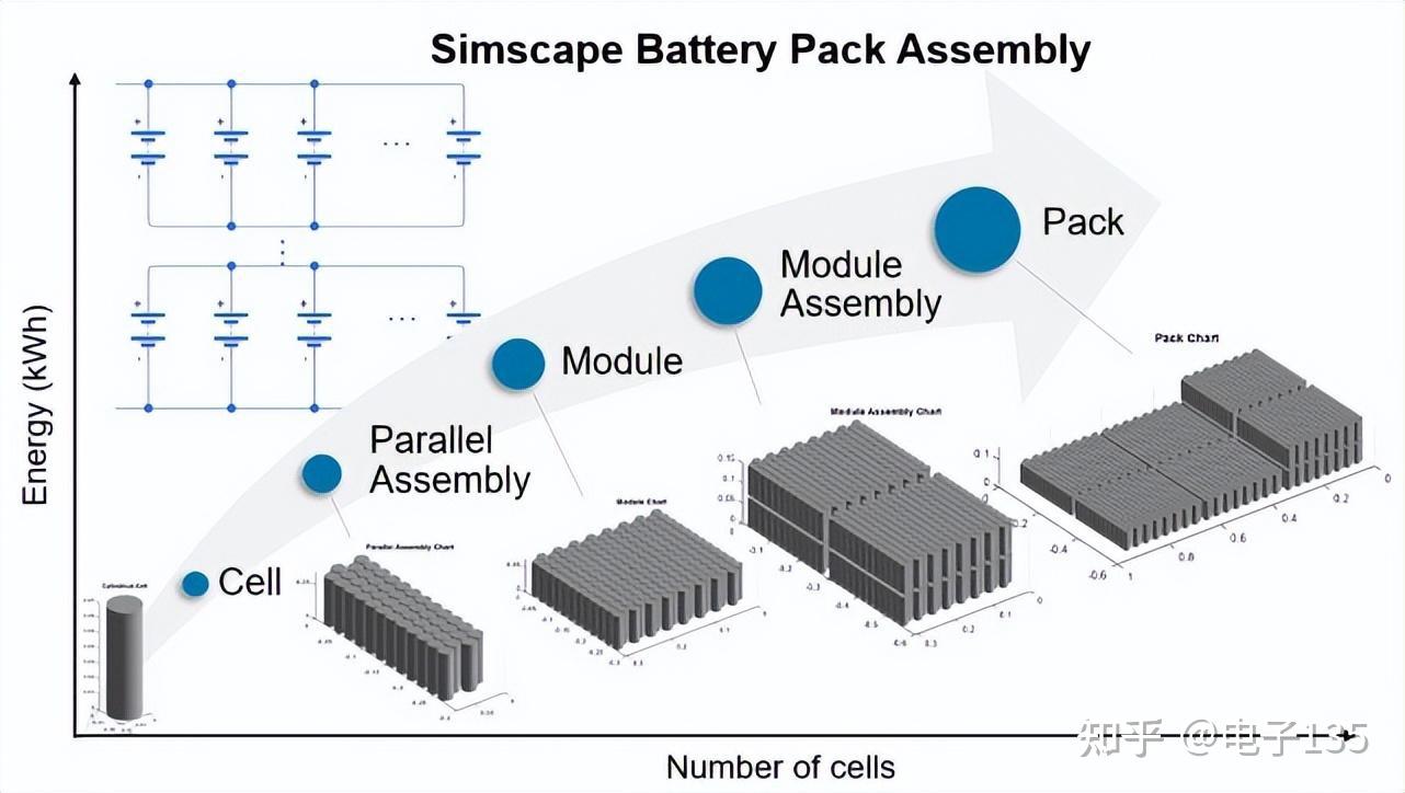Matlab simulink r2022b simscape battery 