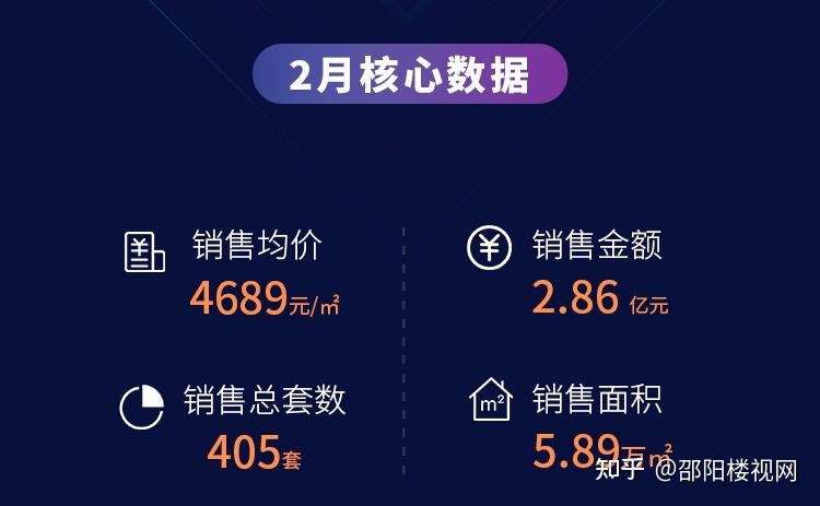 2024年2月邵阳市区房地产市场月报 - 知乎