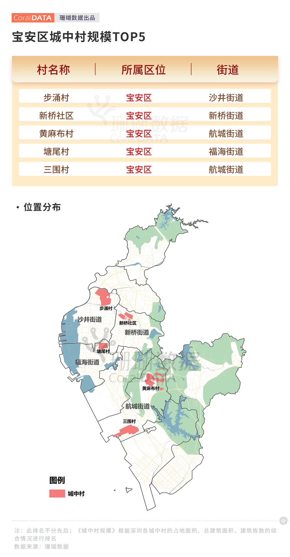 但如今寶安區依舊是深圳市面積最大的行政區