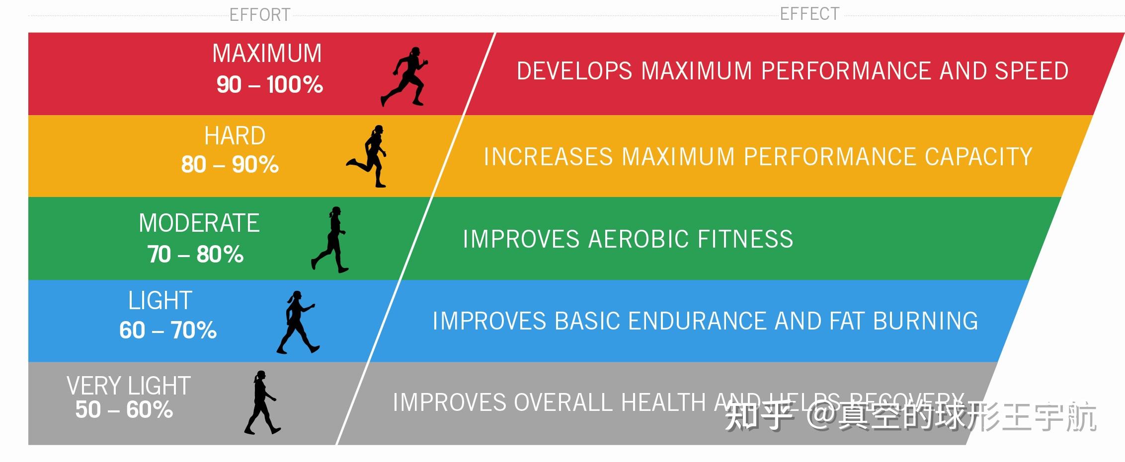谈谈训练03:训练区间划分的科学(上) - 知乎