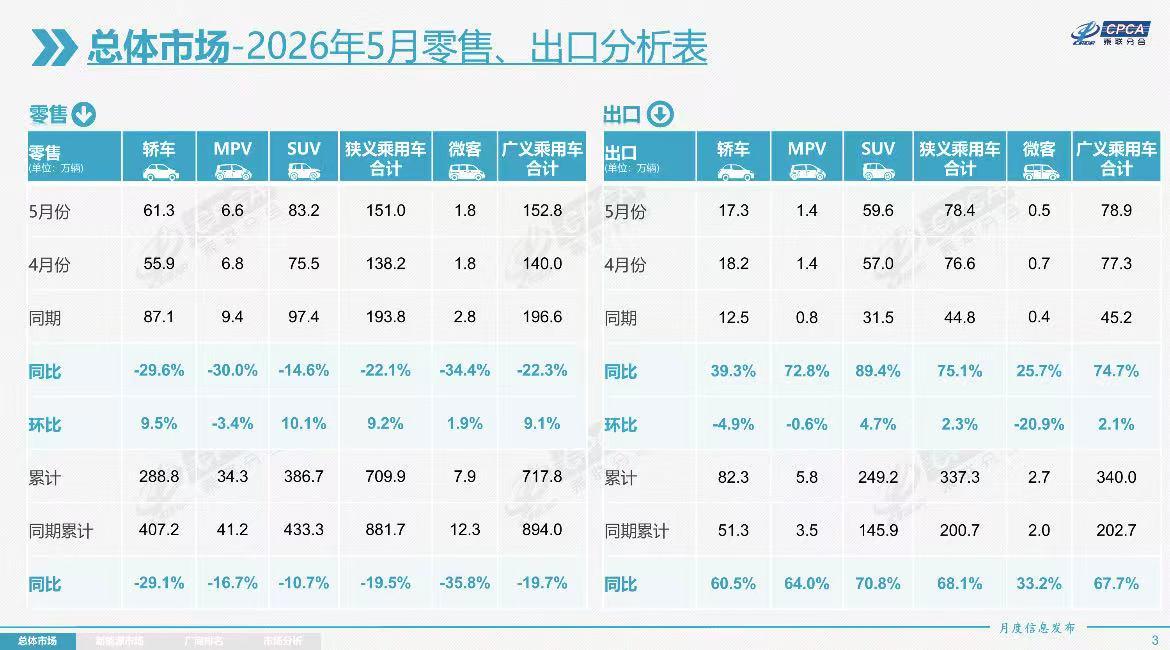 中国汽车出口要从“走出去”到“走进去”