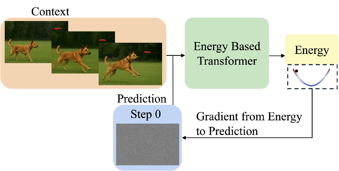 基于能量的Transformer横空出世!全面超越主流模型35% - 知乎
