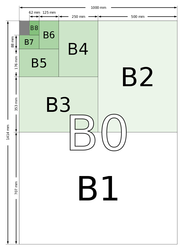 b4的纸是多大呢
