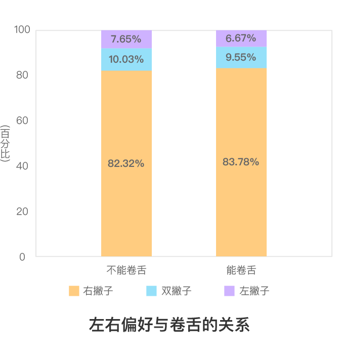 你会不会卷舌，基因说了算？ - 知乎