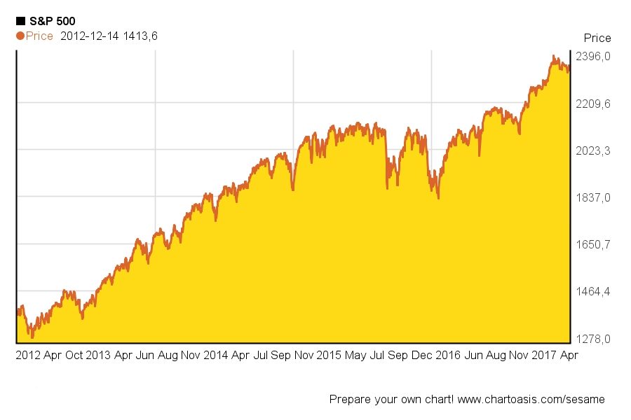 【科普】美林投资时钟 Merrill Lynch Investment Clock 知乎