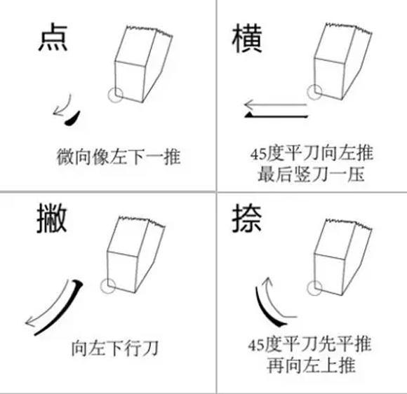 篆刻边款刀法详解,一张图快速看懂边款基本刀法