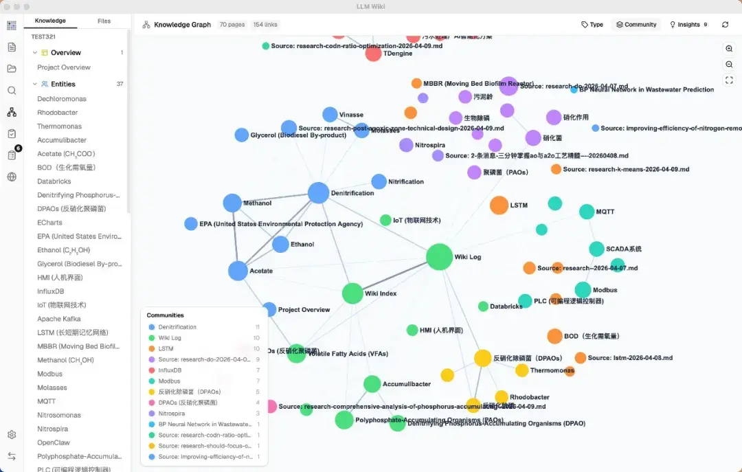 Karpathy 的 Ai 知识库 理念，已经有人开源在 Github 上了。 知乎 