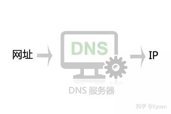 探究泛域名解析技术的未来发展 (泛域名解析原理)