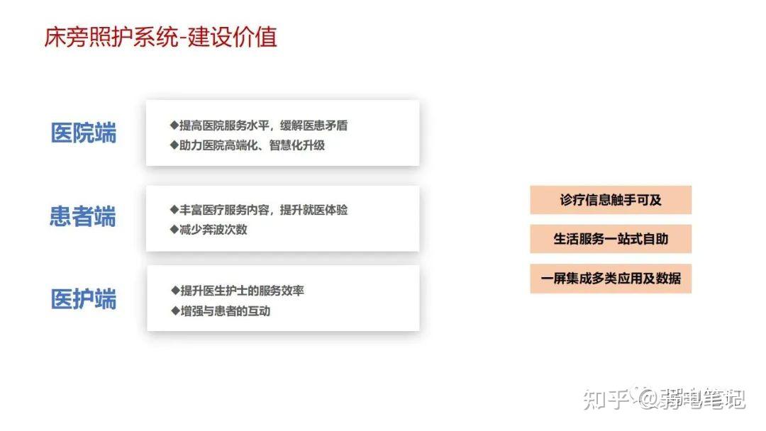 智慧医院新型智慧病房整体解决方案 - 知乎
