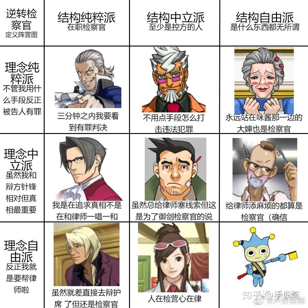 洒水车算音游老干妈即纸片人acg圈突然流行的定义阵营图笑死我了