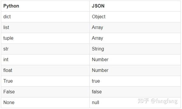 json