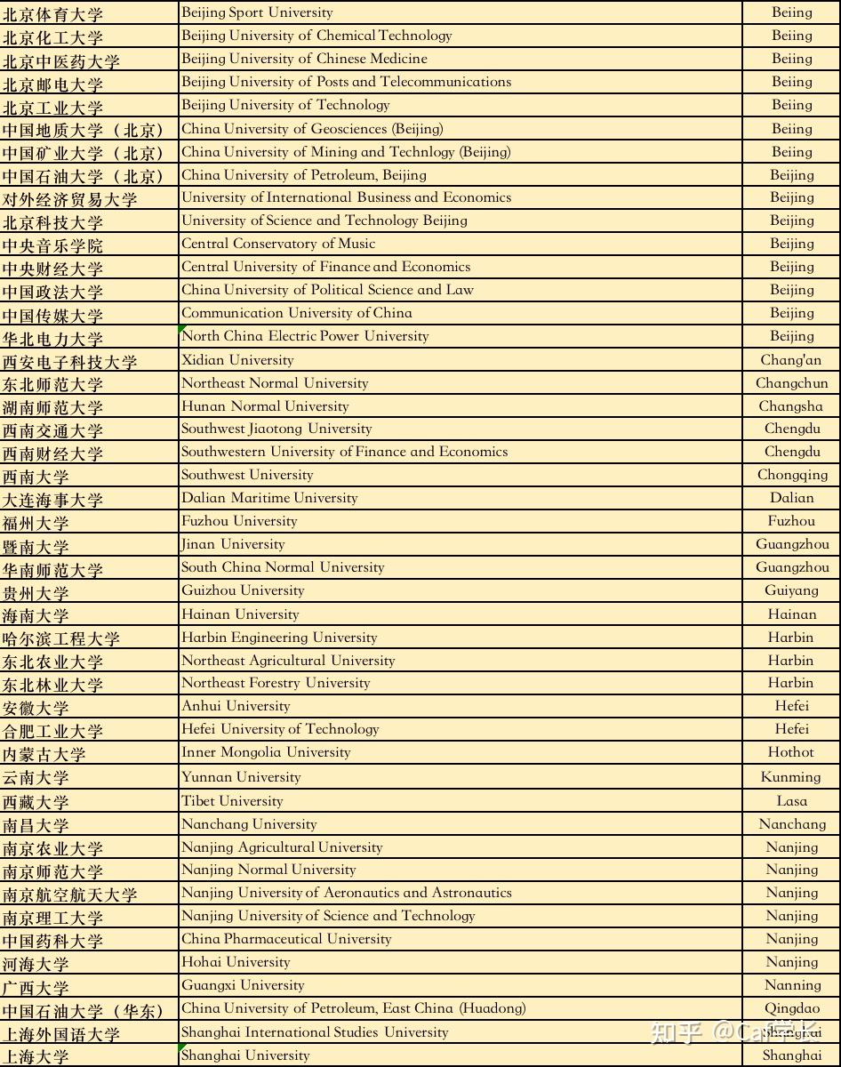  2023 list cs eee 