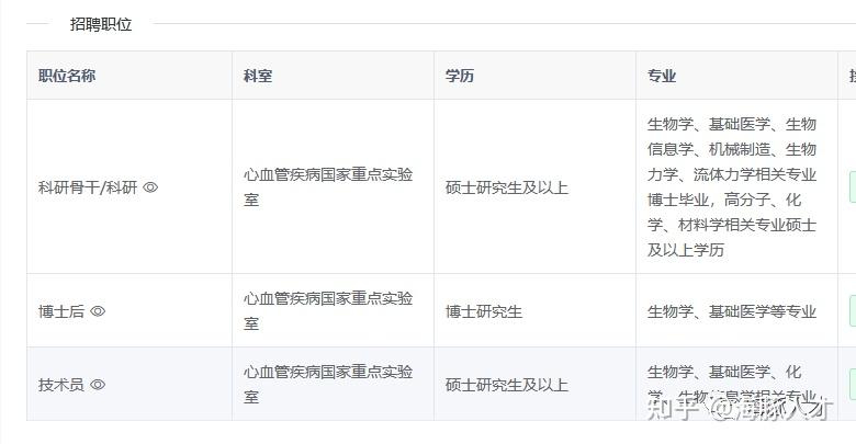 包含中国医学科学院阜外医院检查陪护加挂号代填就医申请材料，省去繁琐步骤的词条
