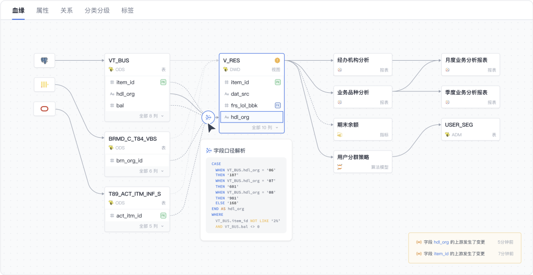 什么是算子级血缘?算子级血缘在哪些场景有优势? - 知乎