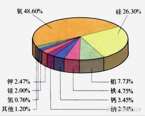 地壳元素丰度图片