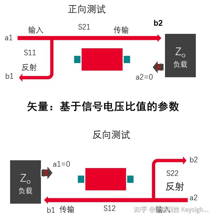 什么是回波损耗和插入损耗？与S参数有什么关系？如何测量插入损耗和回波损耗？ - 知乎