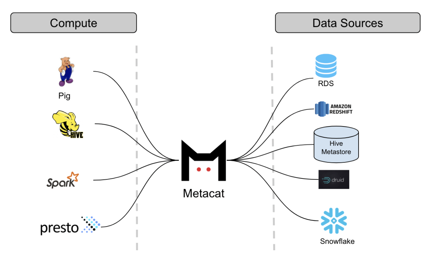 metacat crypto