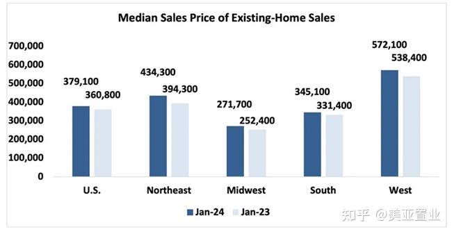 美国做销售一个月多少钱啊知乎