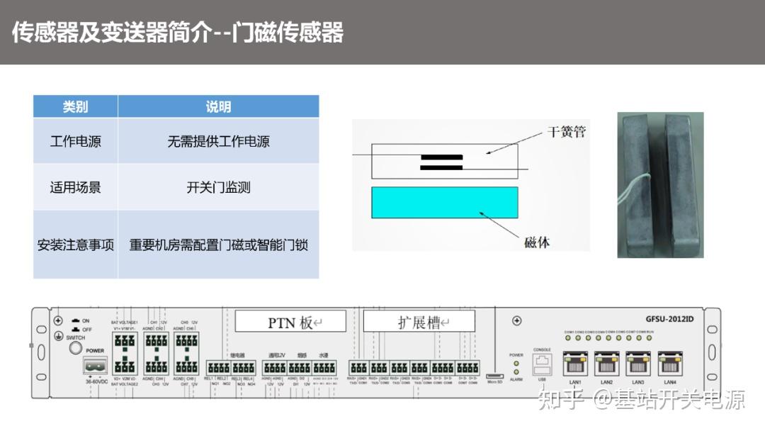 动环监控系统fsu?