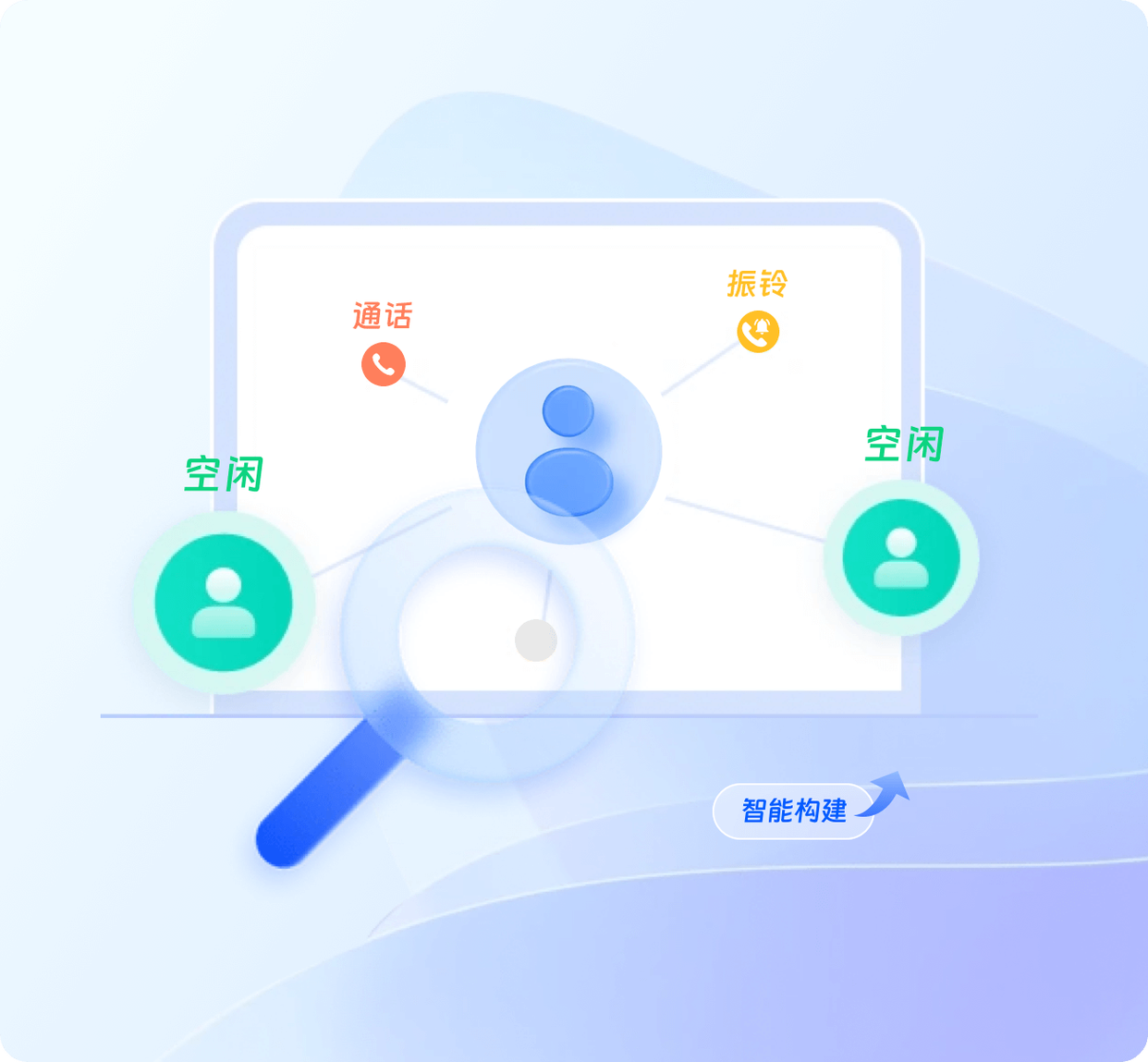 汽车大模型电销新纪元：AI接待应用让商机流失减少 40%！