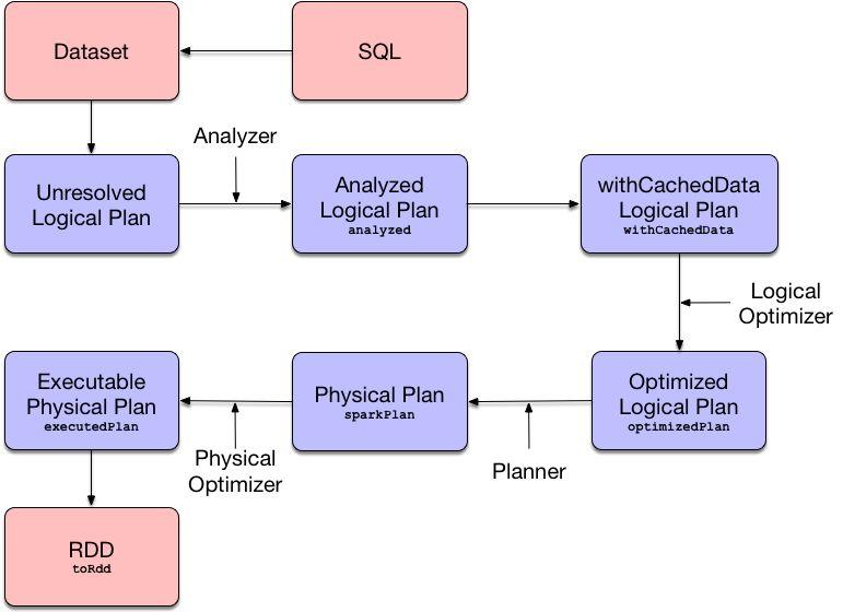 План запроса mysql