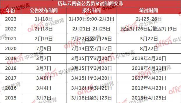 往年聯考省份統計:四川,新疆,新疆生產建設兵團,青海,吉林,福建,河南