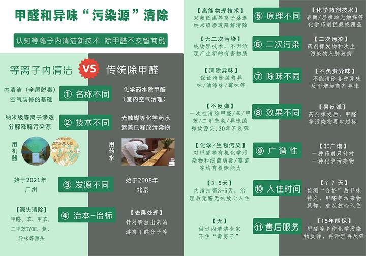 四点教你成功避免室内空气污染 - 知乎
