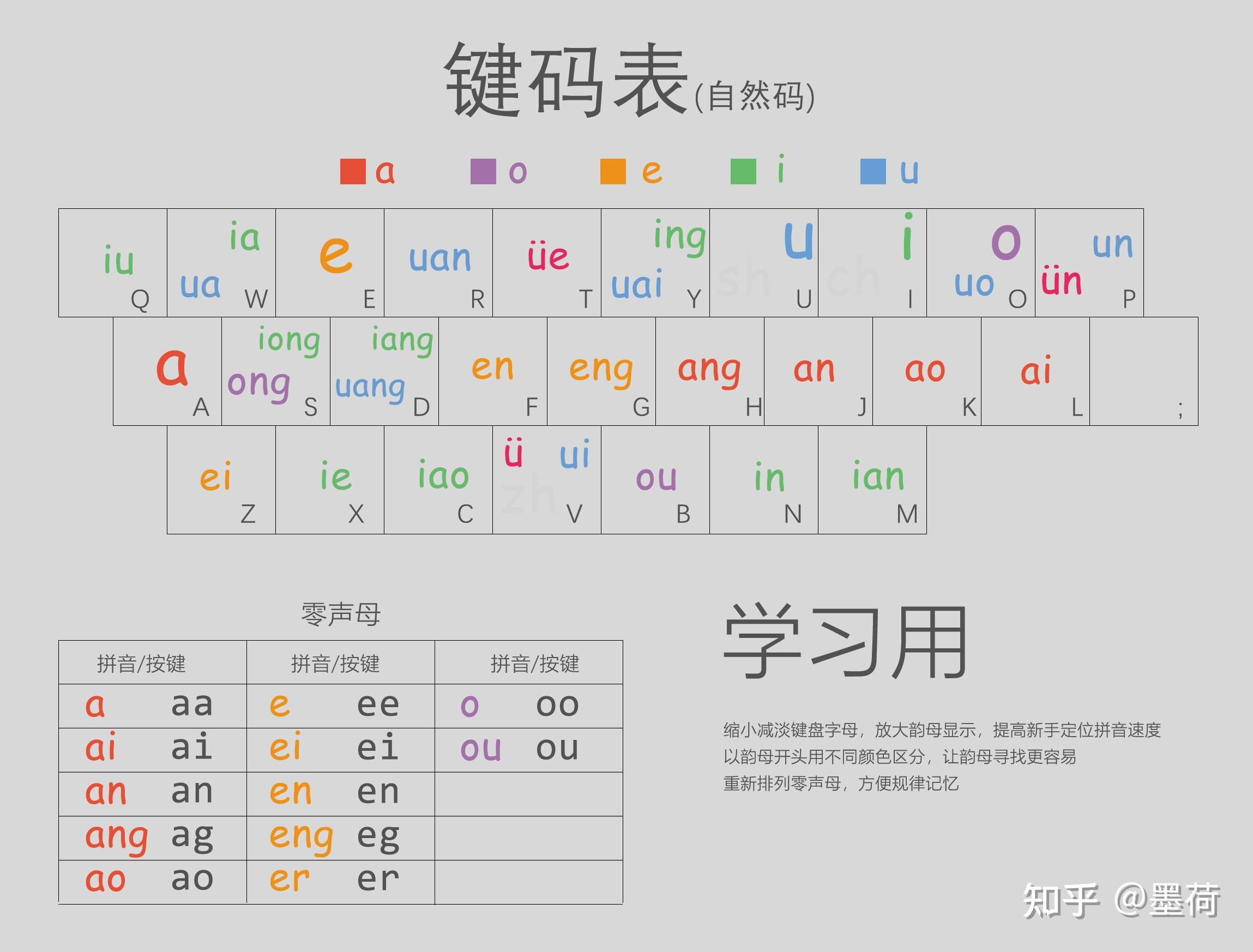 快速入门双拼输入法