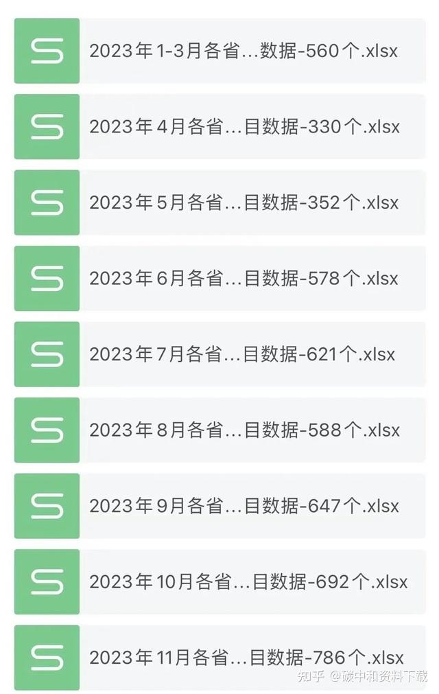 5154个2023年各省储能备案项目全名单及分析
