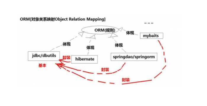 MyBatis要不要学?京东内部的这份MyBatis文档真香! MyBatis要不要学?京东内部的这份MyBatis文档真香!