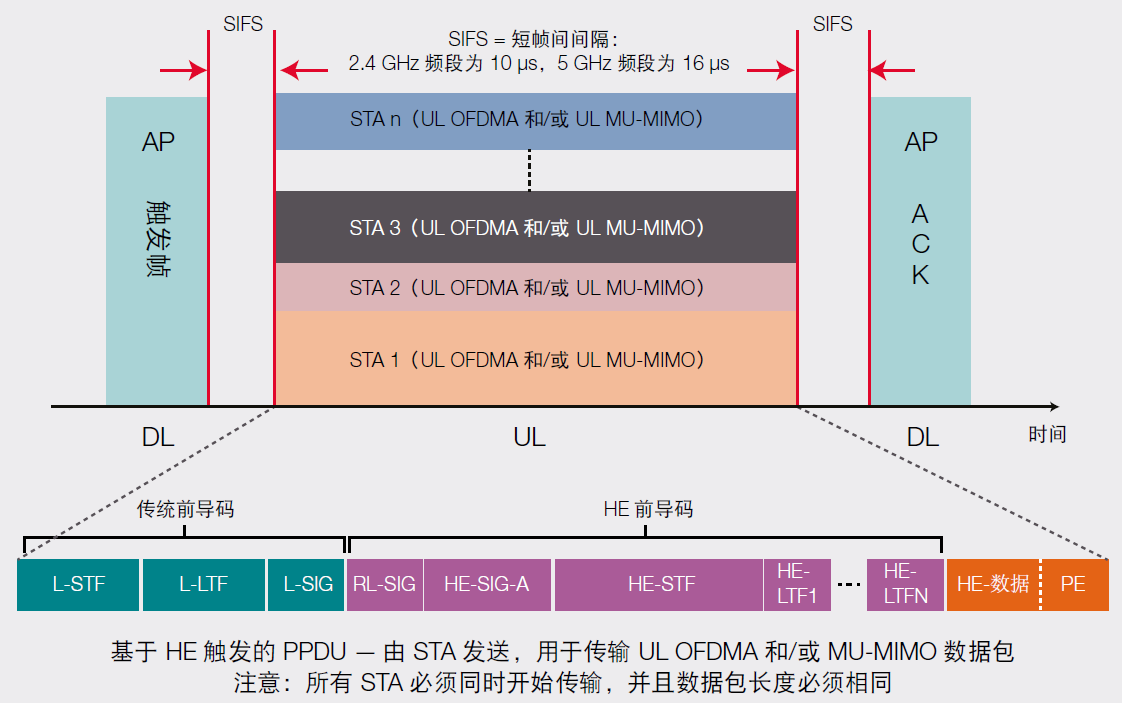 Ofdm Mcs 怎么理解OFDM的实现原理? - 知乎
