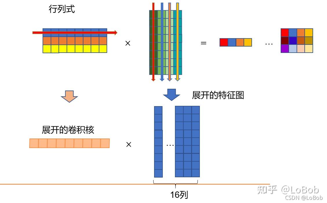 再次理解im2col - 知乎