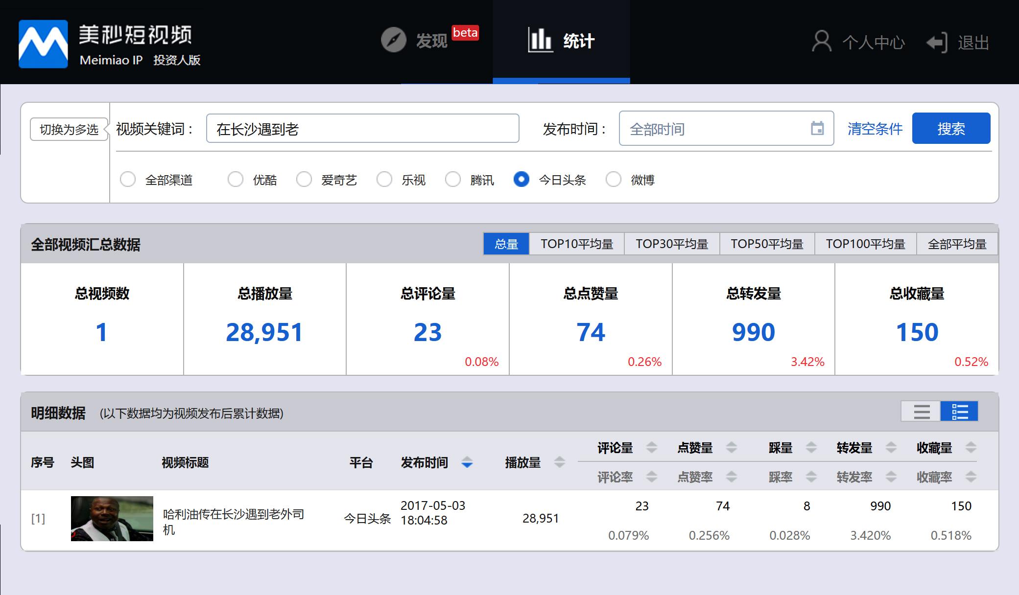 下面我们来看本期的入围作品~金秒奖入围作品分析已经进行到第五期啦!