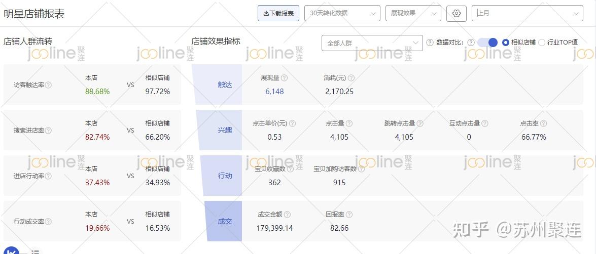 零食坚果茶叶特产运营案例