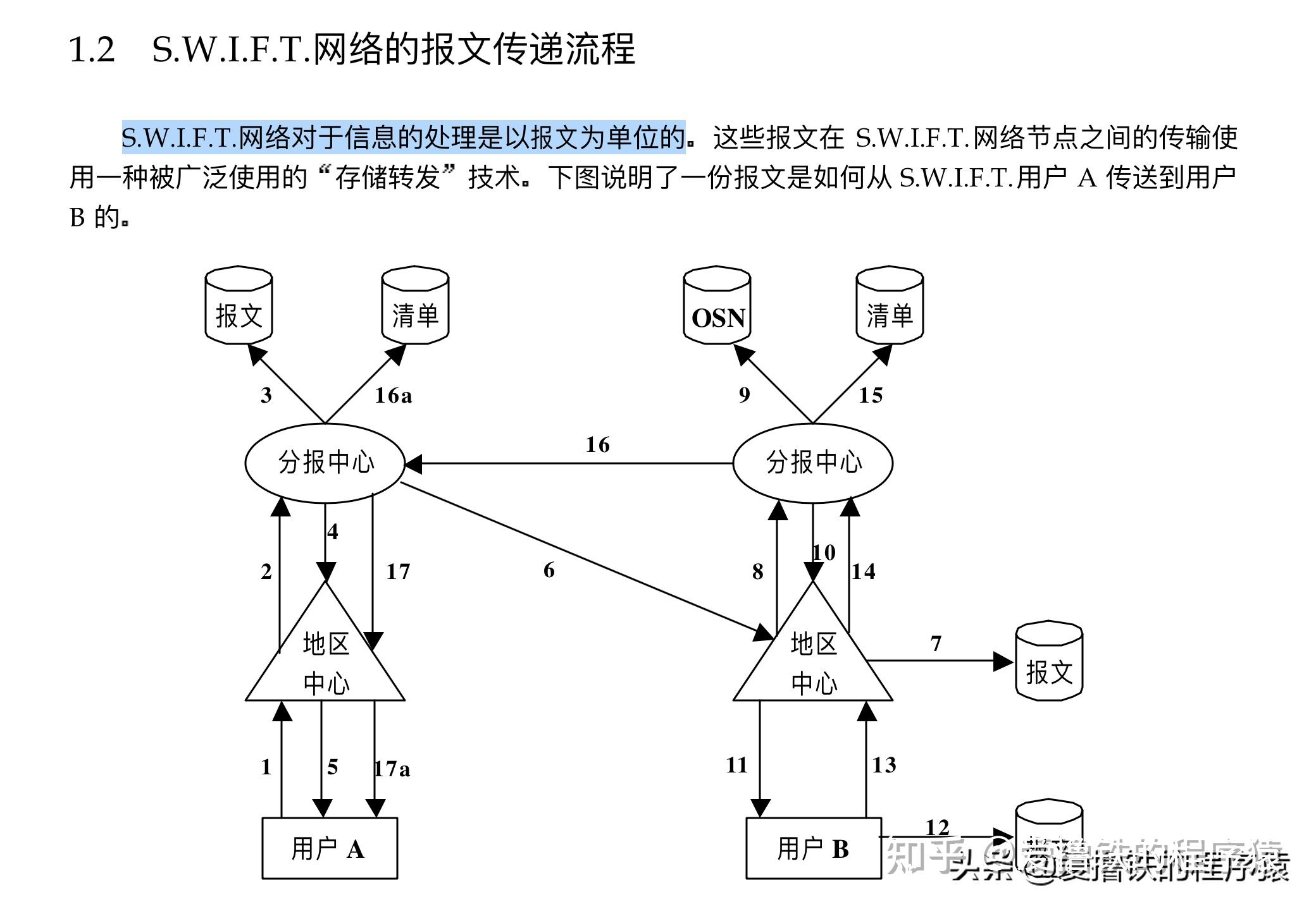 cips,chips,swift释义与区别