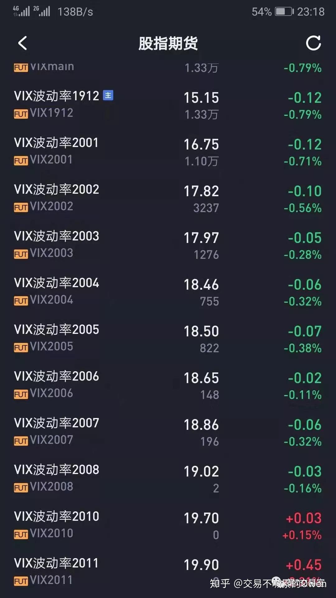 对冲策略分享：现在有个套利的好机会- 知乎