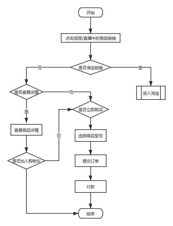 百度云视频购买流程是什么样的