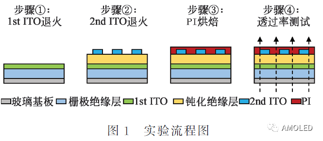 退火和氧气含量对ITO透过率的影响 - 知乎