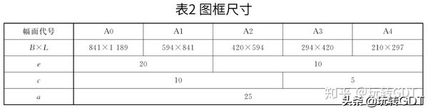 a3图幅标题栏尺寸图片