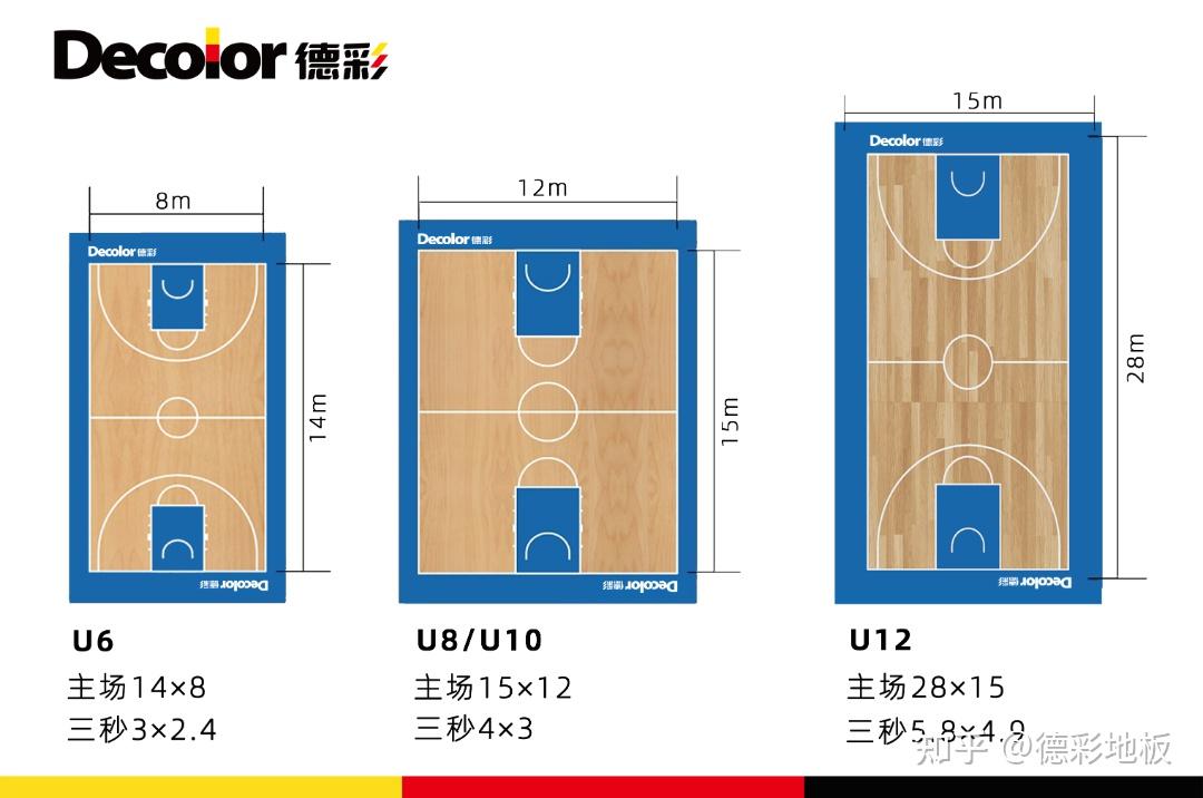 少兒籃球場u6u8u12標準尺寸是多少地面材料又有哪些