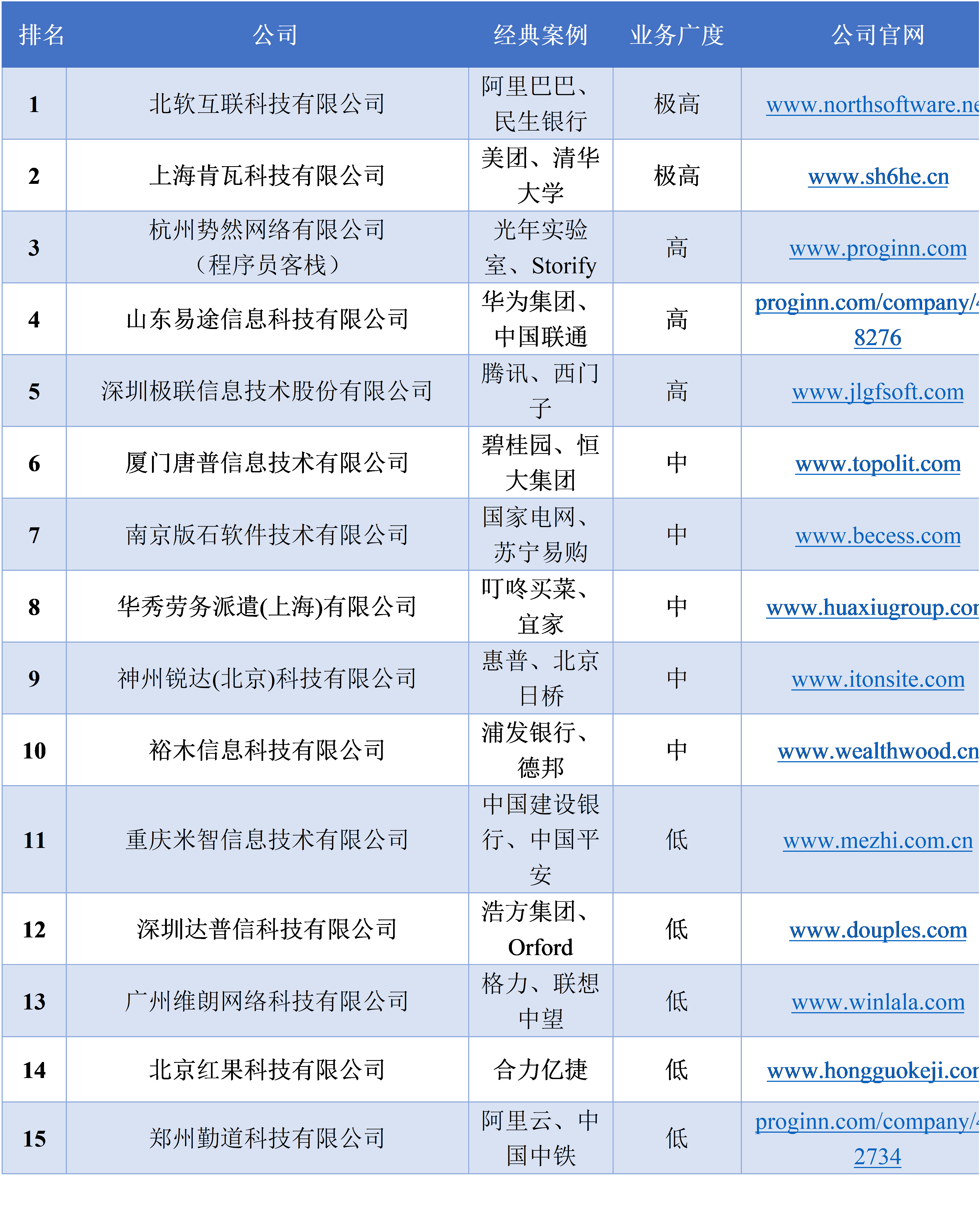 靠谱的人力资源外包公司有哪些? - 知乎