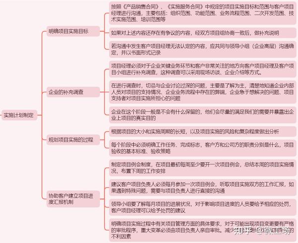 实施项目一般流程 - 知乎