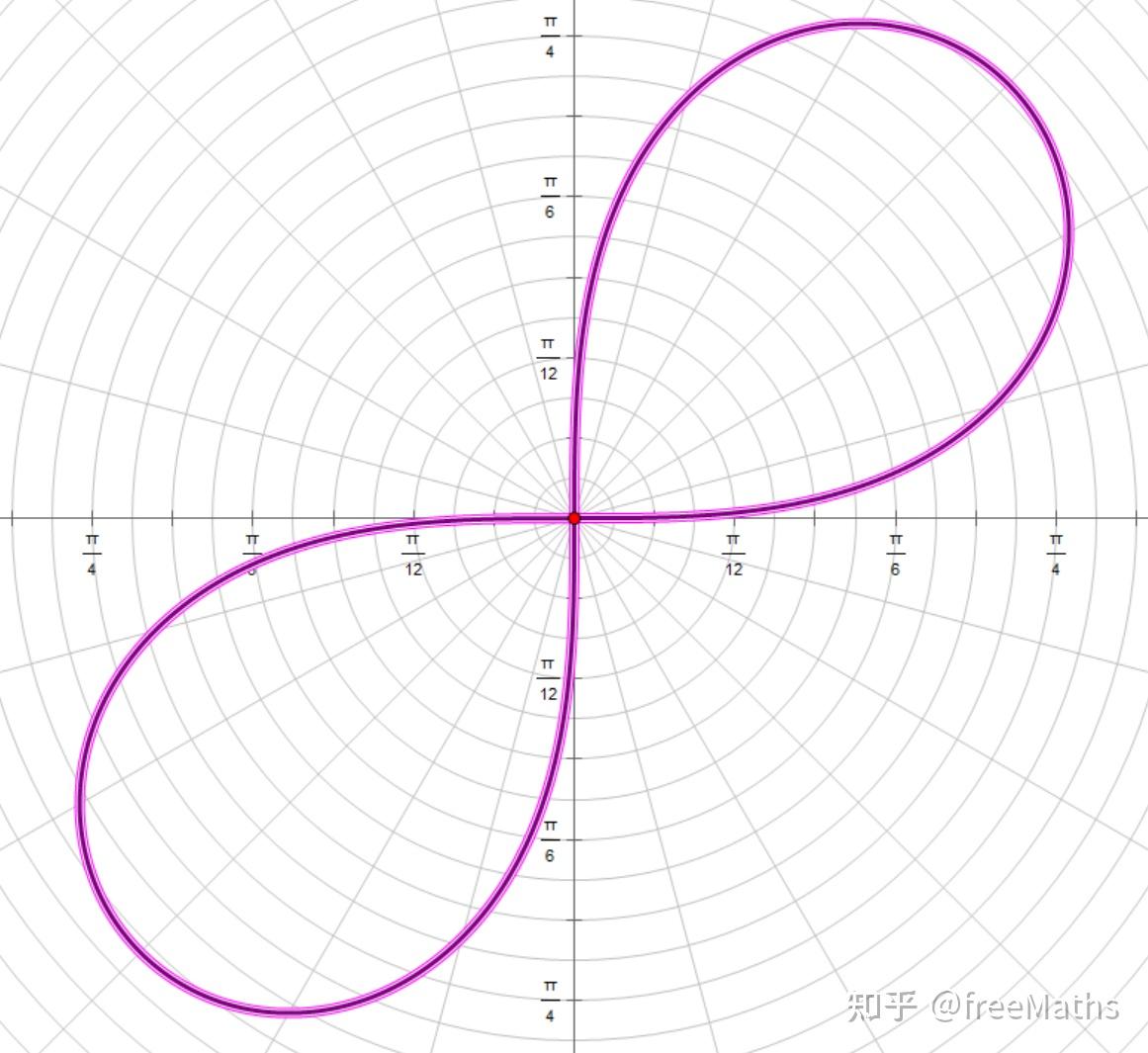 r^2=cos2θ 图像图片