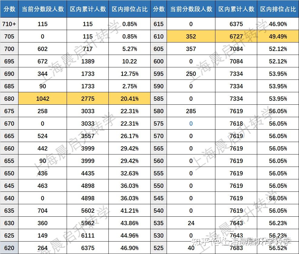 上海中考很难是真的吗? 