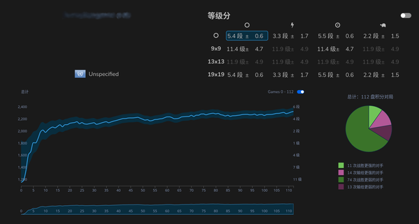 一个有国际范的围棋对弈平台:OGS - 知乎