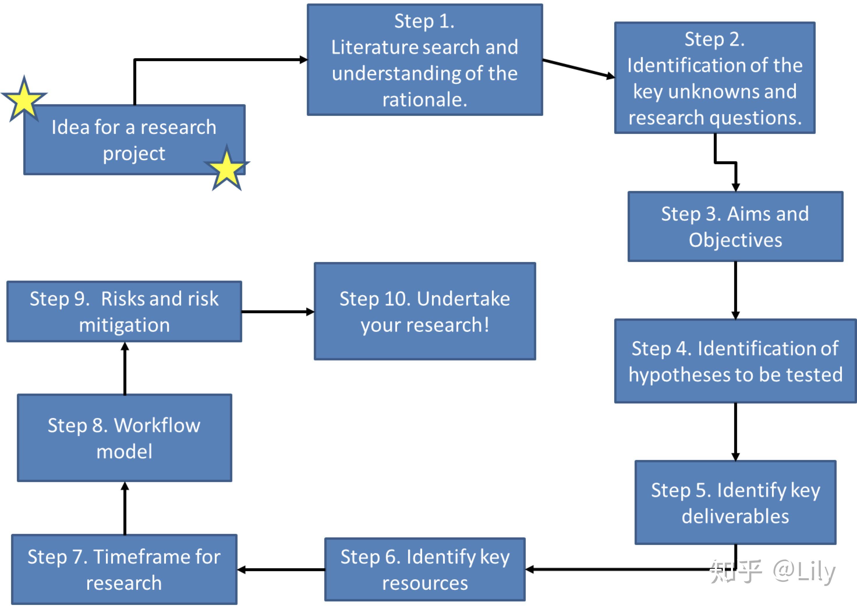 如何判断method和methodology？ - 知乎