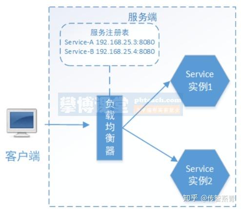 服务负载需求是什么