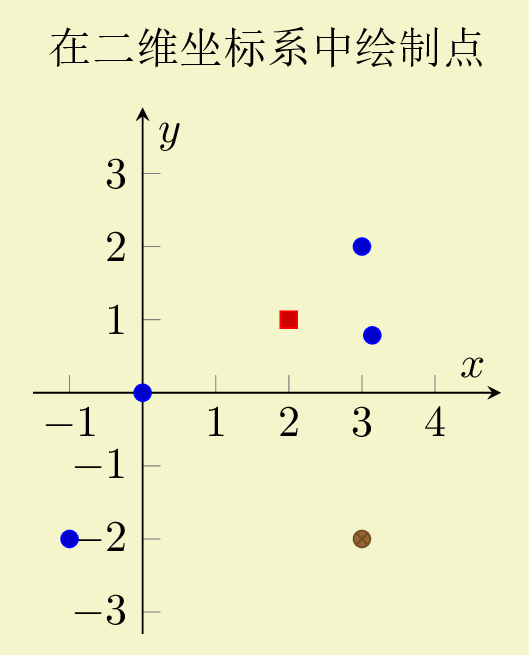 如何使用 Pgfplots 绘制函数图像 知乎